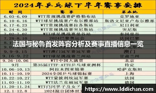 法国与秘鲁首发阵容分析及赛事直播信息一览